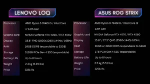 مقایسه نمایندگی ایسوس و لنوو